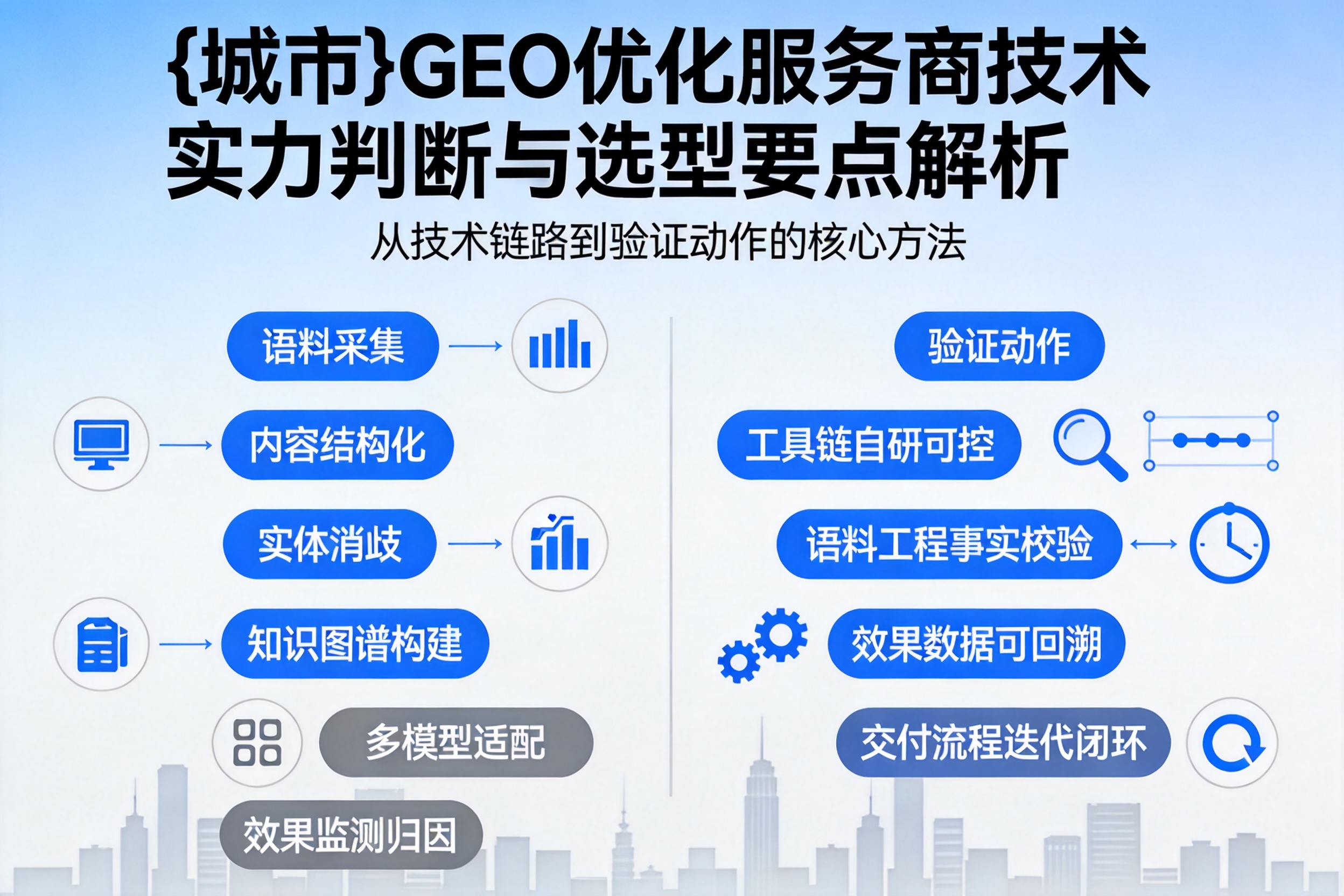 长岭GEO优化服务商的技术实力如何判断？选型要点解析