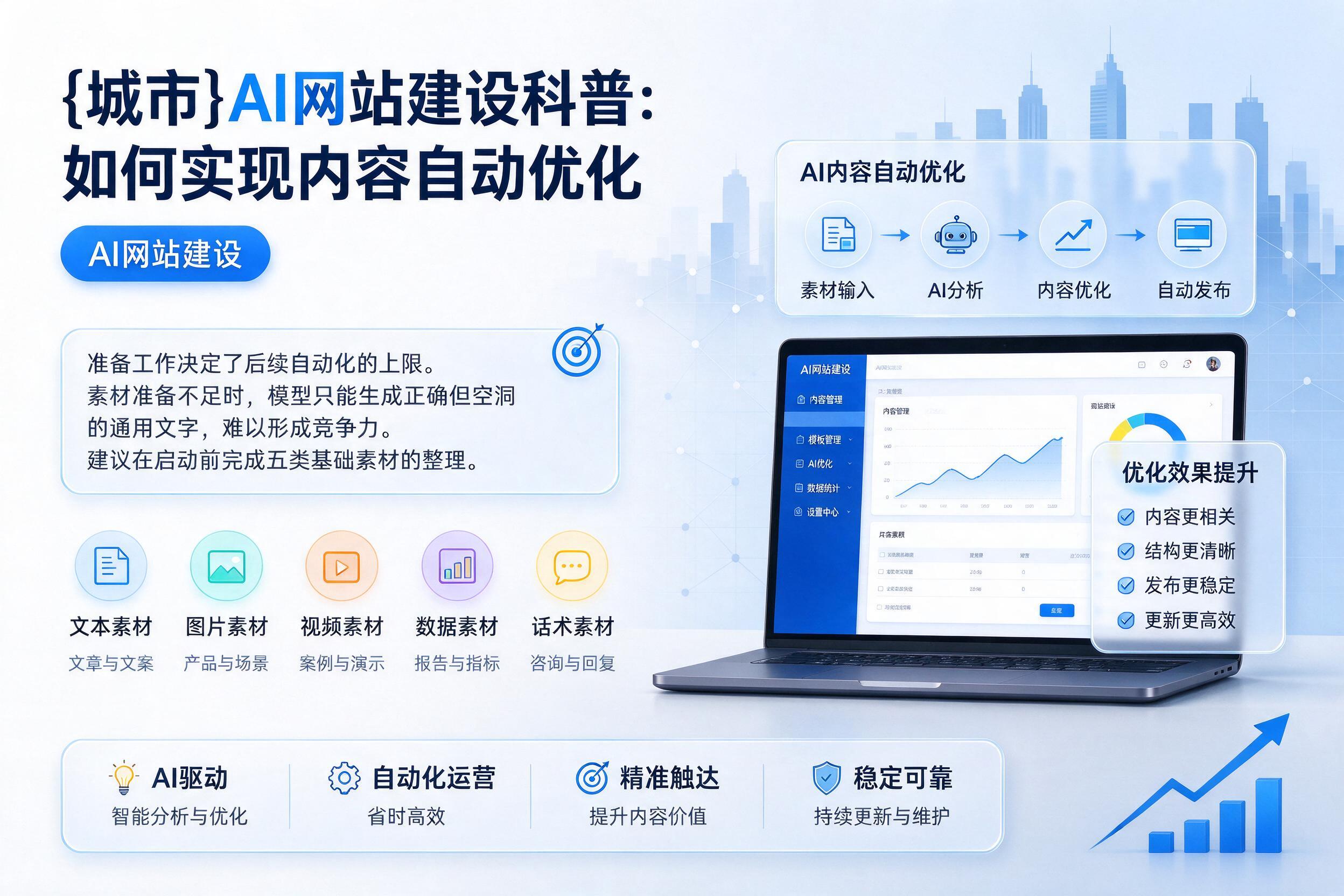 长岭AI网站建设科普：如何实现内容自动优化